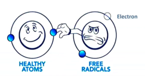 Free radicals